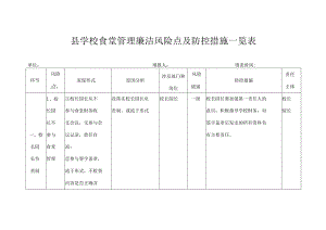 县学校食堂管理廉洁风险点及防控措施一览表.docx