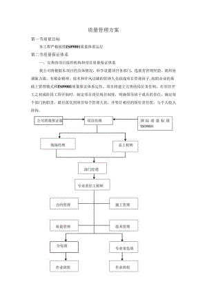 质量管理方案.docx