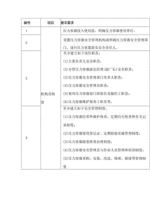 规范和安全使用压力容器的基本要求.docx