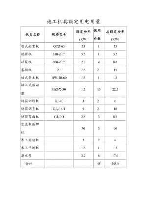 施工机具额定用电用量.docx