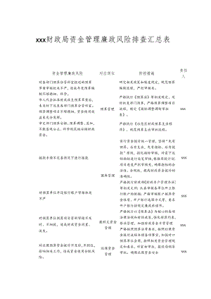 xxx财政局资金管理廉政风险排查汇总表.docx