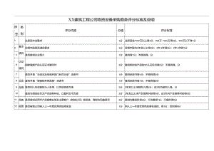 XX建筑工程公司物资设备采购商务评分标准及说明（2024年）.docx