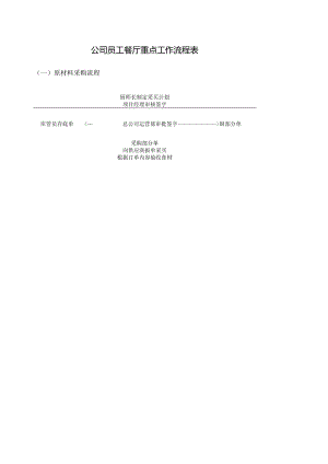 公司食堂餐厅工作流程表.docx