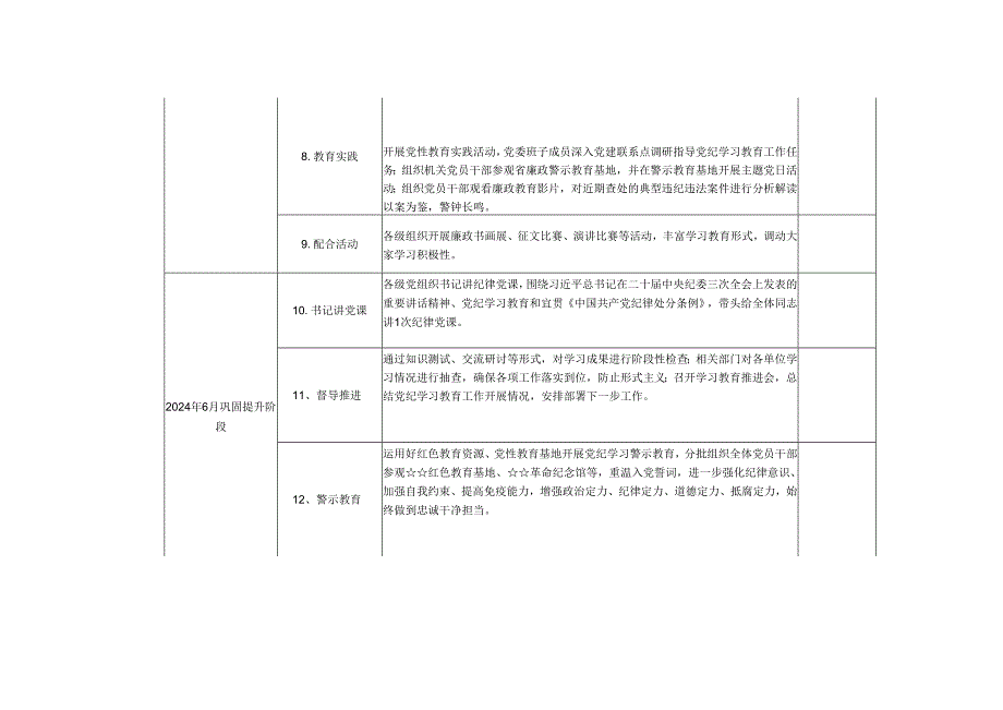(3篇)2024年党纪学习教育计划表.docx_第3页