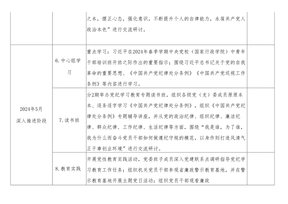 2024年开展党纪学习教育计划表(参考).docx_第2页
