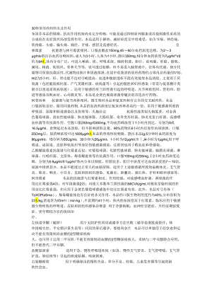 30种常用西药药名及作用.docx