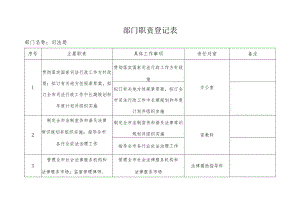 部门职责登记表.docx