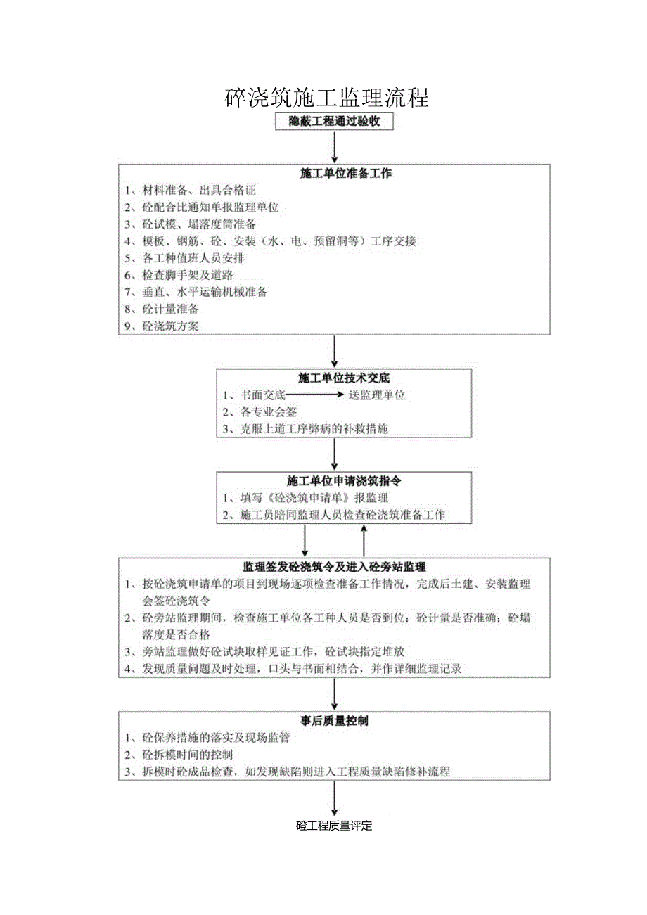 监理工作流程.docx_第3页