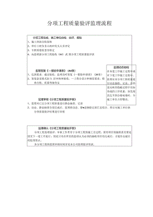 监理工作流程.docx