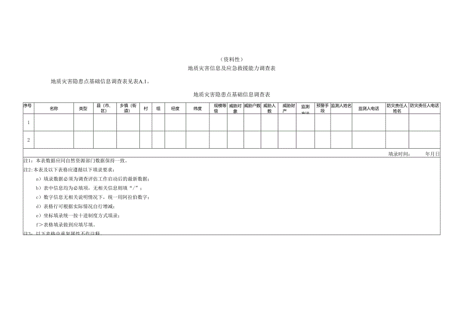 地质灾害信息及应急救援能力调查表、应急能力评估方法基本步骤.docx_第1页