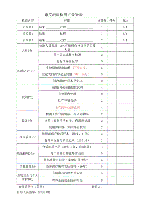 辖区艾滋病实验室督导表.docx