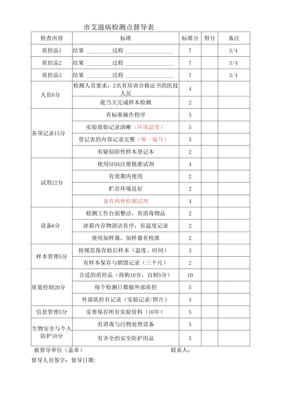 辖区艾滋病实验室督导表.docx_第1页