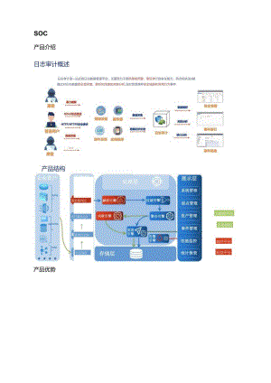 2022明御综合日志审计平台SOC.docx