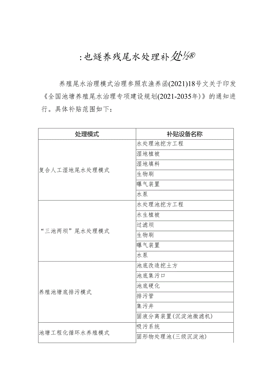 天津市池塘标准化改造和养殖尾水治理项目申请表.docx_第1页