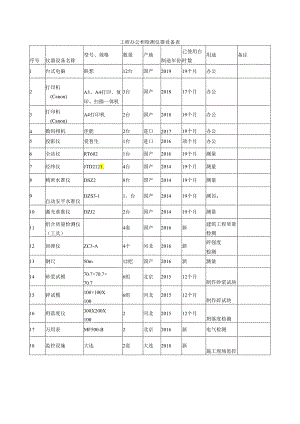 工程办公和检测仪器设备表.docx