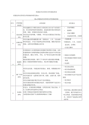 质量技术应用项目评价指标体系.docx