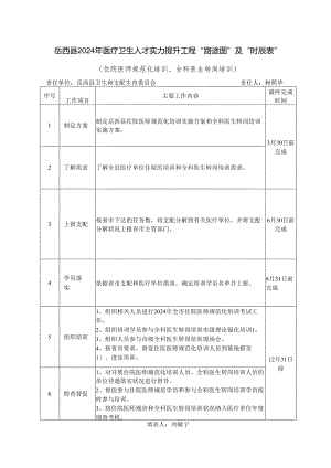 岳西县2024年医疗卫生人才能力提升工程路线图及时间.docx