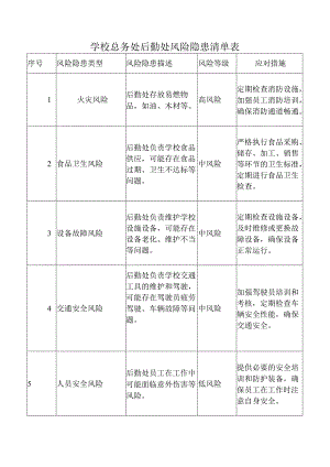 学校总务处后勤处风险隐患清单表.docx