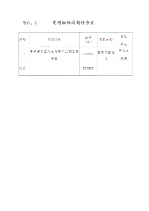 项目征地前期任务表.docx