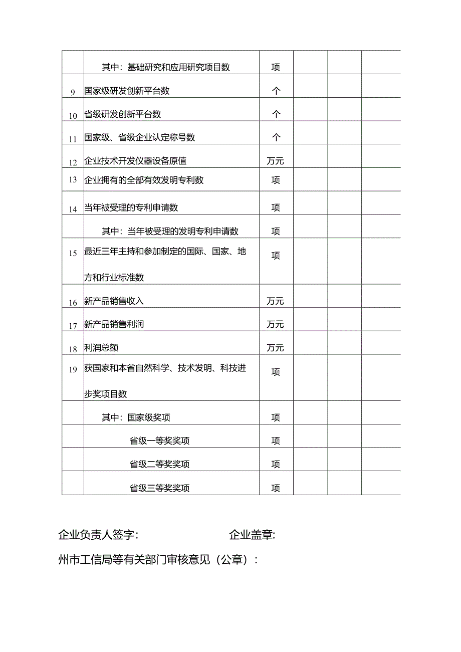 云南省认定企业技术中心2023年度工作总结提纲.docx_第2页