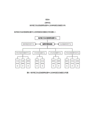地市级卫生应急指挥处置中心总体构架及功能区分布、应急功能点的功能范围、设施设备清单、流程.docx