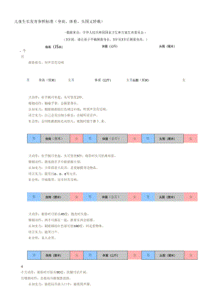 0-6岁幼儿身高体重头围标准.docx