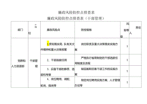 廉政风险防控点排查表（4张）（党建、干部管理、团委、宣传）.docx