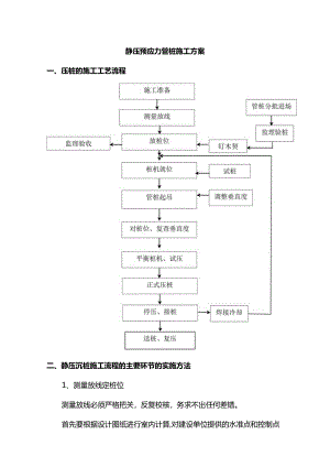 静压预应力管桩施工方案.docx