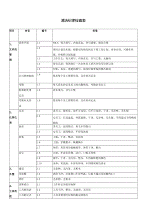 清洁纪律检查表.docx