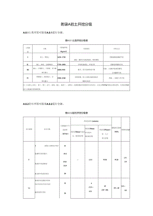 岩土开挖分级、掏槽眼布置技术参数、探硐施工条件适宜性评价、坑探地质编录图式、质量验收表.docx
