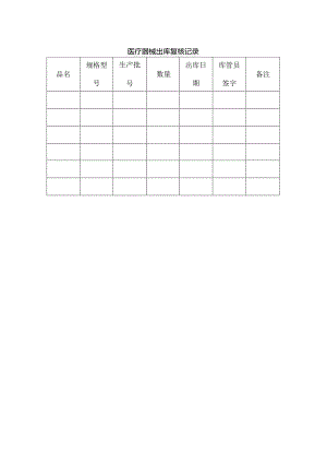 出库复核记录制度范本格式.docx