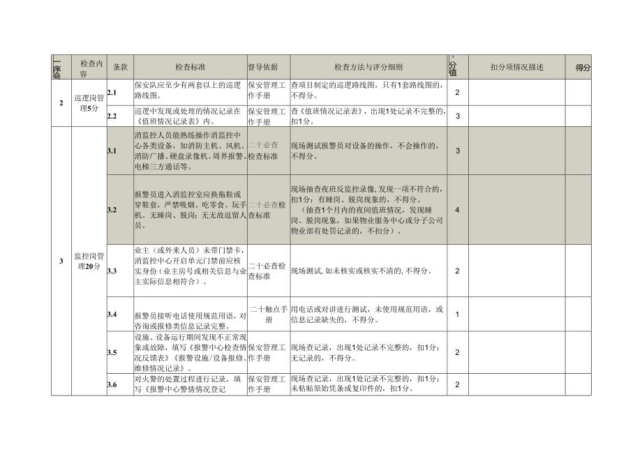 保安服务质量督导检查表.docx_第2页
