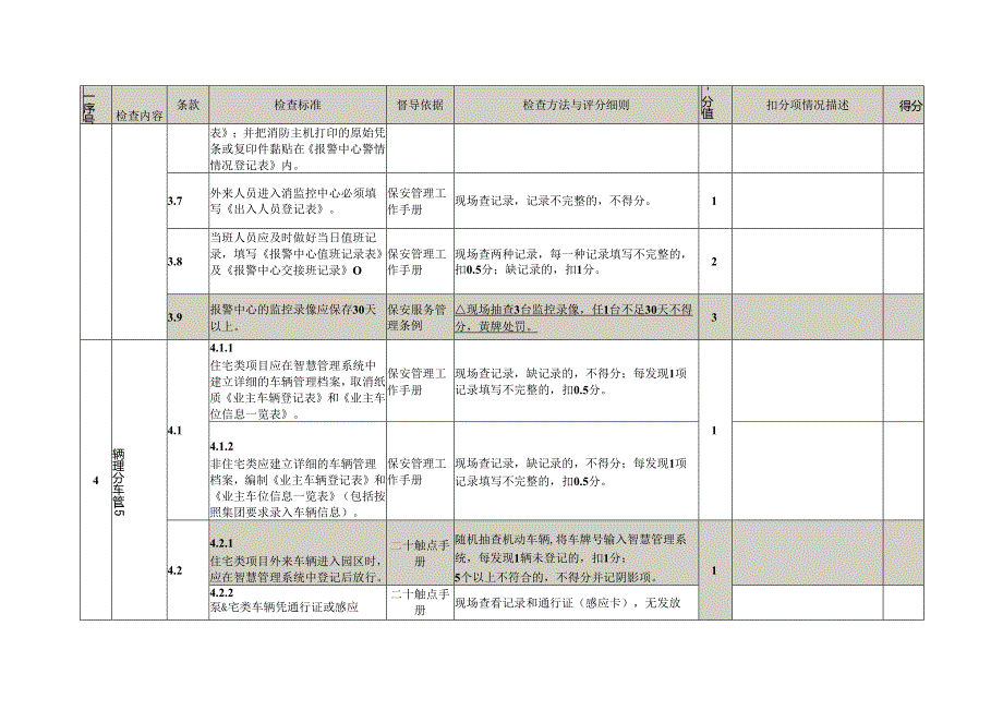 保安服务质量督导检查表.docx_第3页