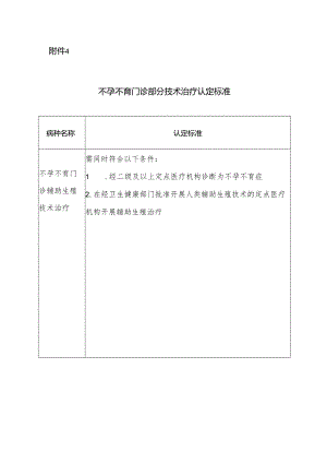 不孕不育门诊部分技术治疗认定标准.docx