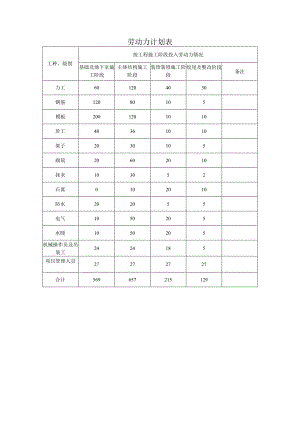 劳动力计划表.docx