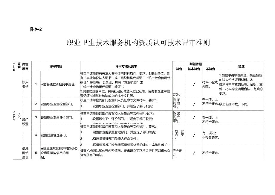职业卫生技术服务机构资质认可技术评审准则(2024).docx_第1页