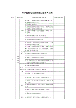 生产现场安全隐患情况排查内容表.docx