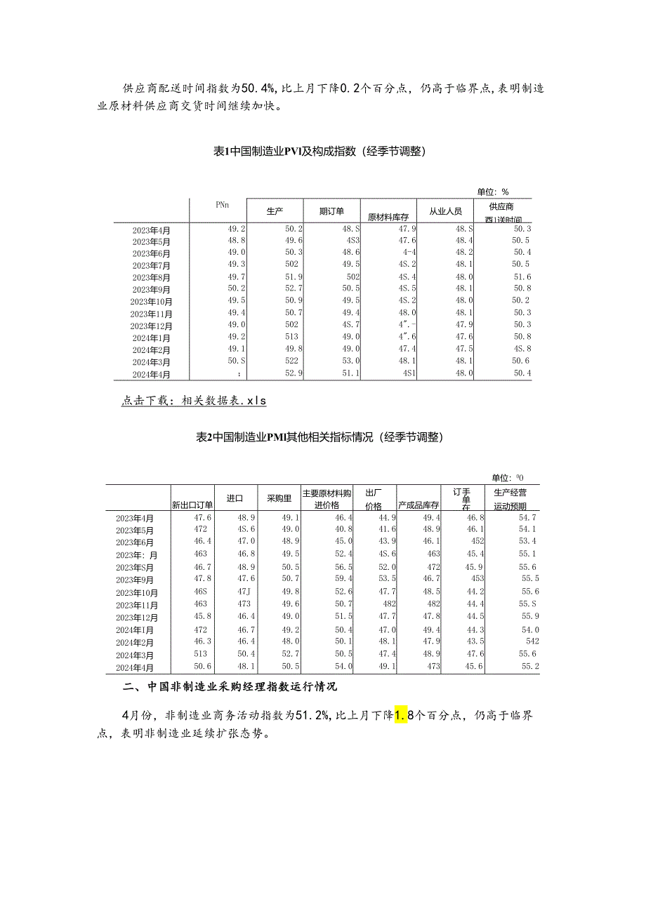 2024年4月中国采购经理指数运行情况.docx_第2页