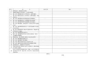 蝶阀层巡检卡.docx