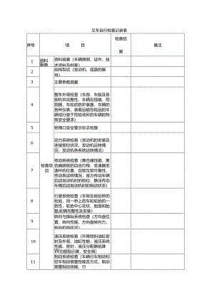 叉车自行检查记录表.docx