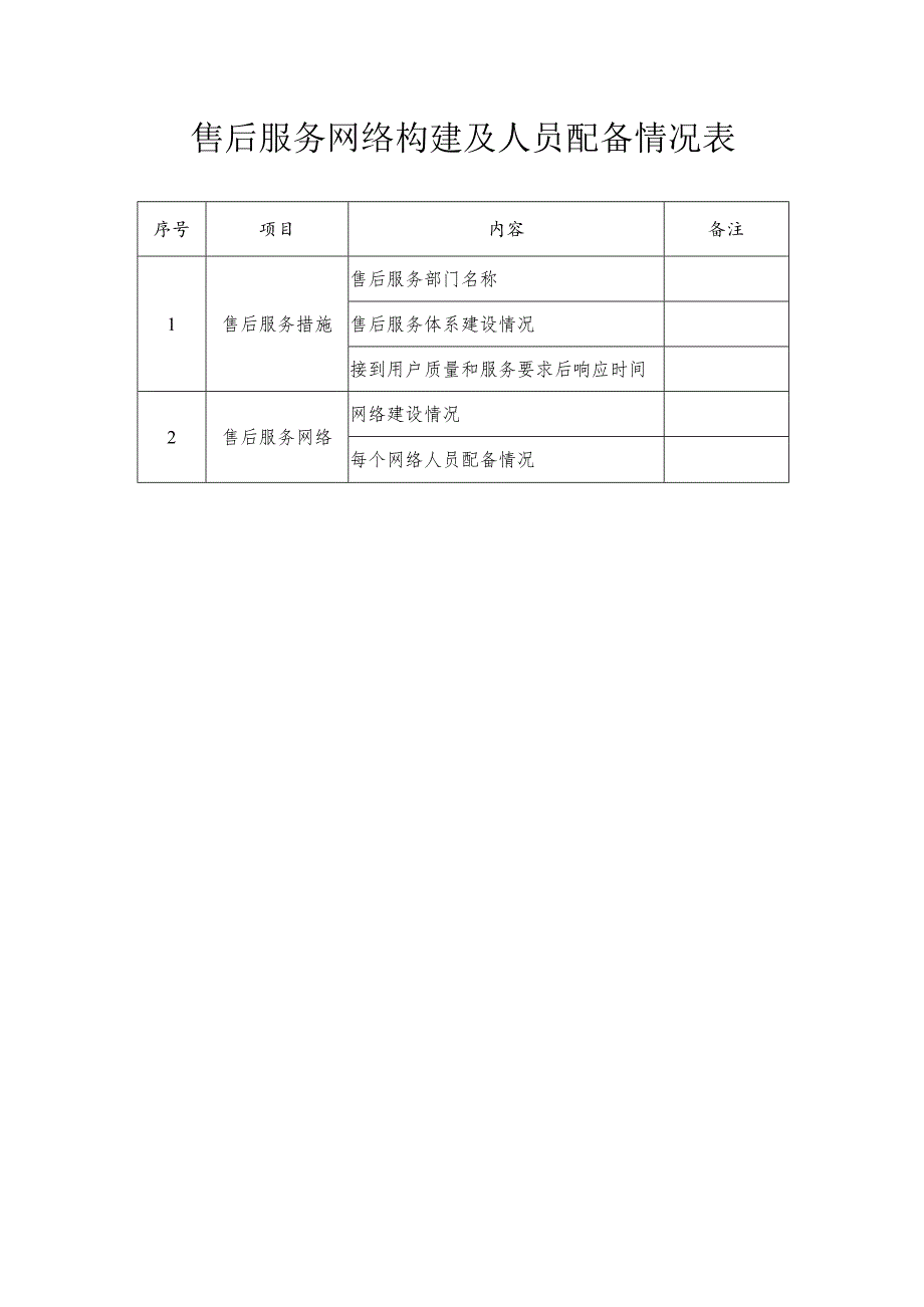 XX公司售后服务网络构建及人员配备情况表（2024年）.docx_第1页