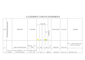 公司危险源辨识与风险评价及控制措施清单表格式.docx