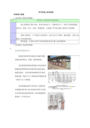 季节性施工组织措施.docx