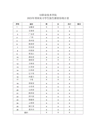 XX职业技术学院202X年顶岗实习学生按生源省份统计表（2024年）.docx