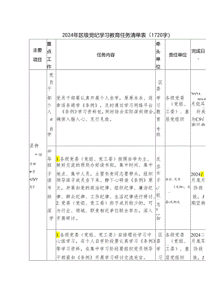 2024年区级党纪学习教育任务清单表.docx