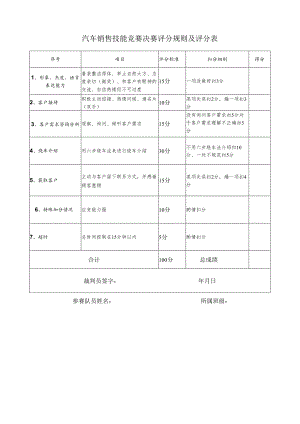 汽车销售技能竞赛决赛评分规则及评分表.docx