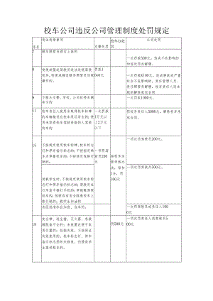 校车公司违反公司管理制度处罚规定.docx