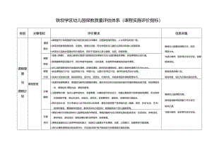 幼儿园保教质量评估体系.docx