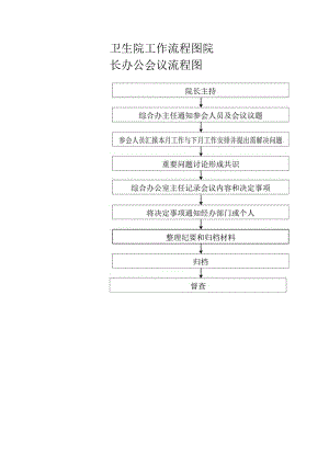 卫生院工作流程图.docx