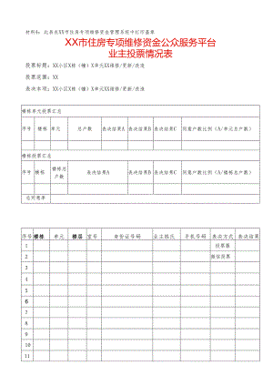 业主投票情况表.docx